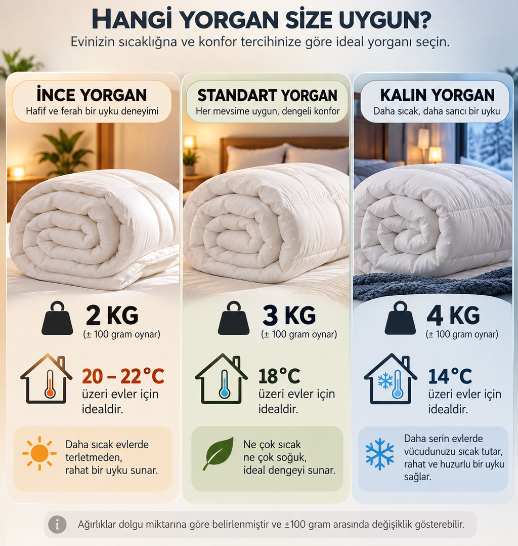 %100 Merinos Kuzu Yünü Kışlık / Çeyiz Uyku Seti